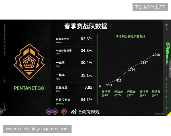 战队替补体系建设增强阵容深度，pgg战队替补辅助